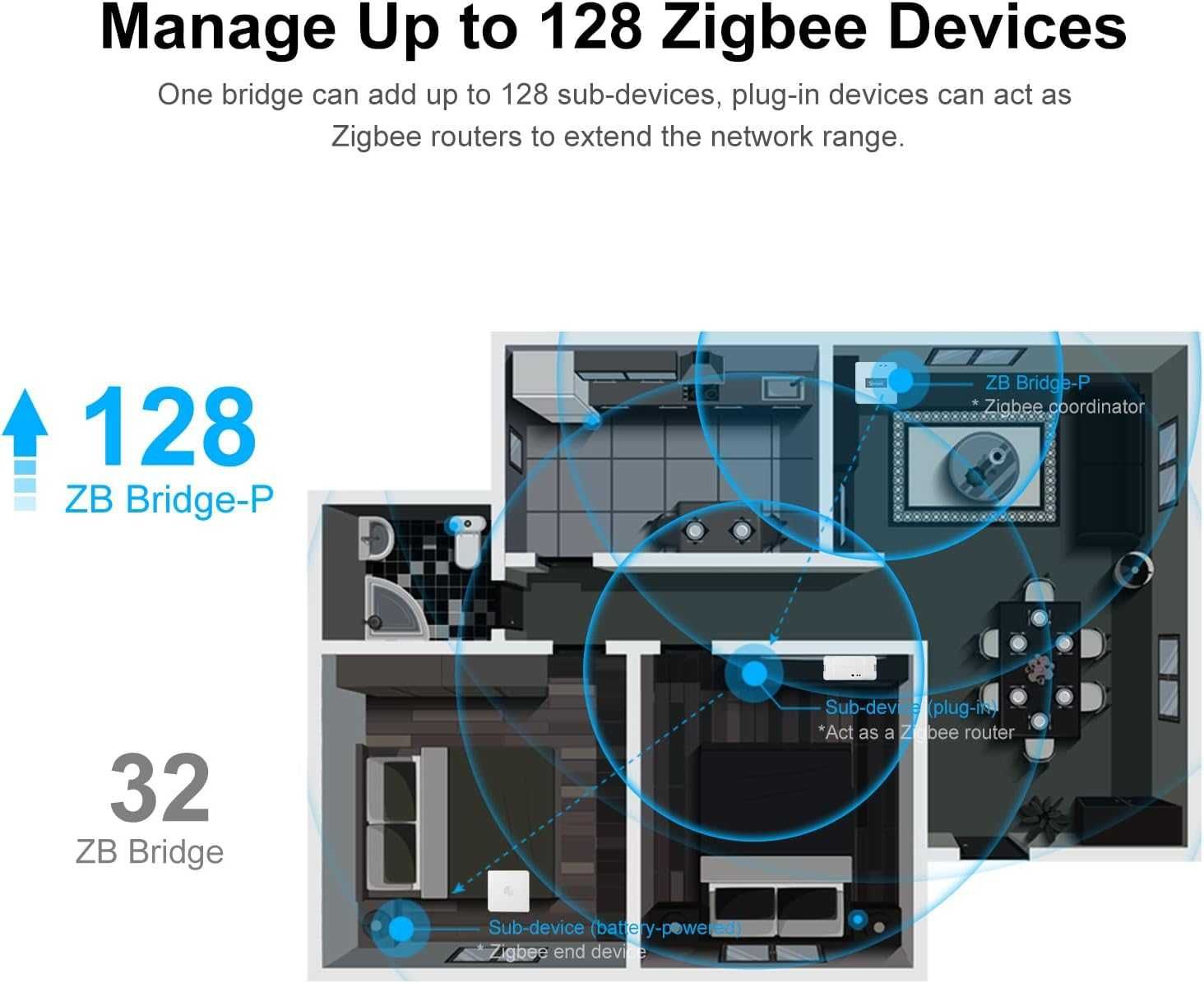 SONOFF Zigbee Pro мост/хъб/гейтуей