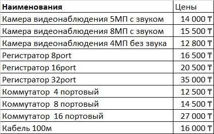 Жесткий диск новые 500МБ, 1ТБ, 2ТБ, 4ТБ, 8ТБ