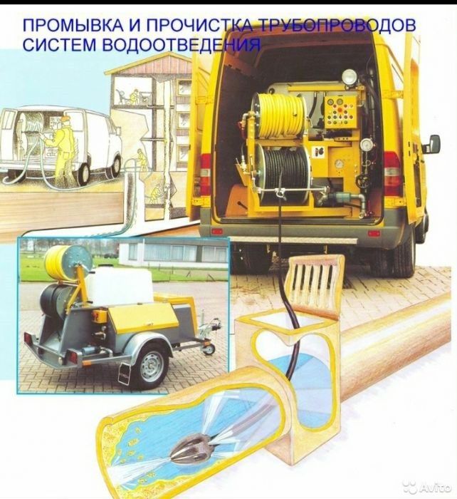 Гидродинамическая прочистка канализации, услуги сантехника 24/7