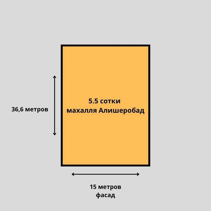 Продаётся участок Алишеробад 5.5 соток Ровной формы: 15х36,6м