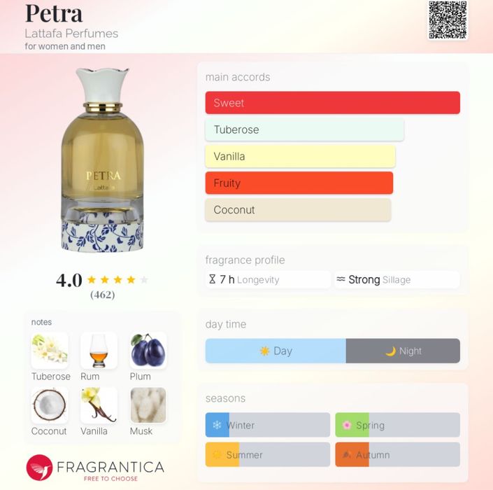 Отливки от 5мл/10мл