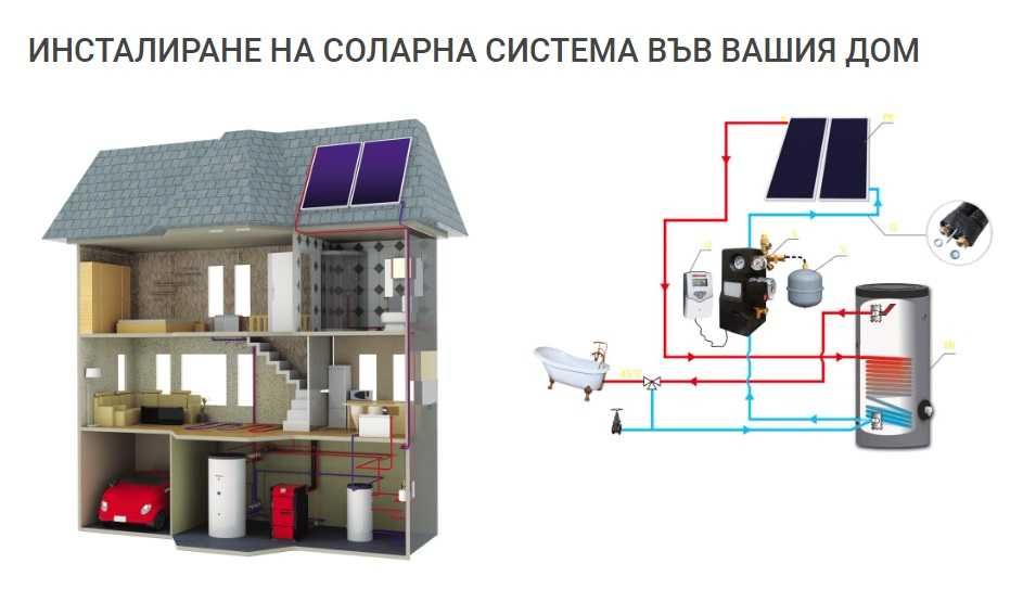 Соларен комплект SUNSYSTEM ALL INCLUSIVE SON 200л с два панела