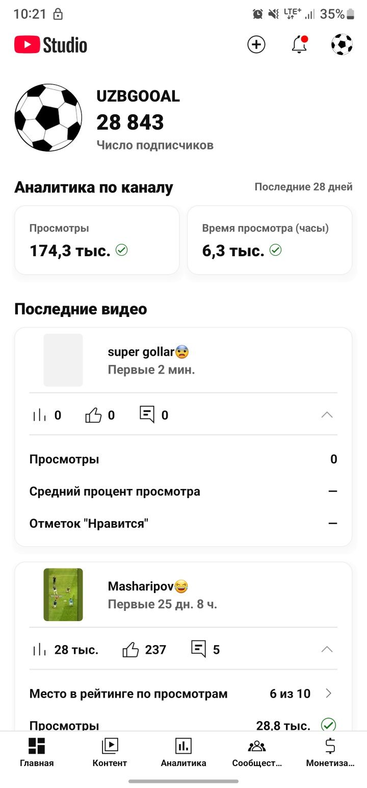 Youtube kanal 28k lik 100$