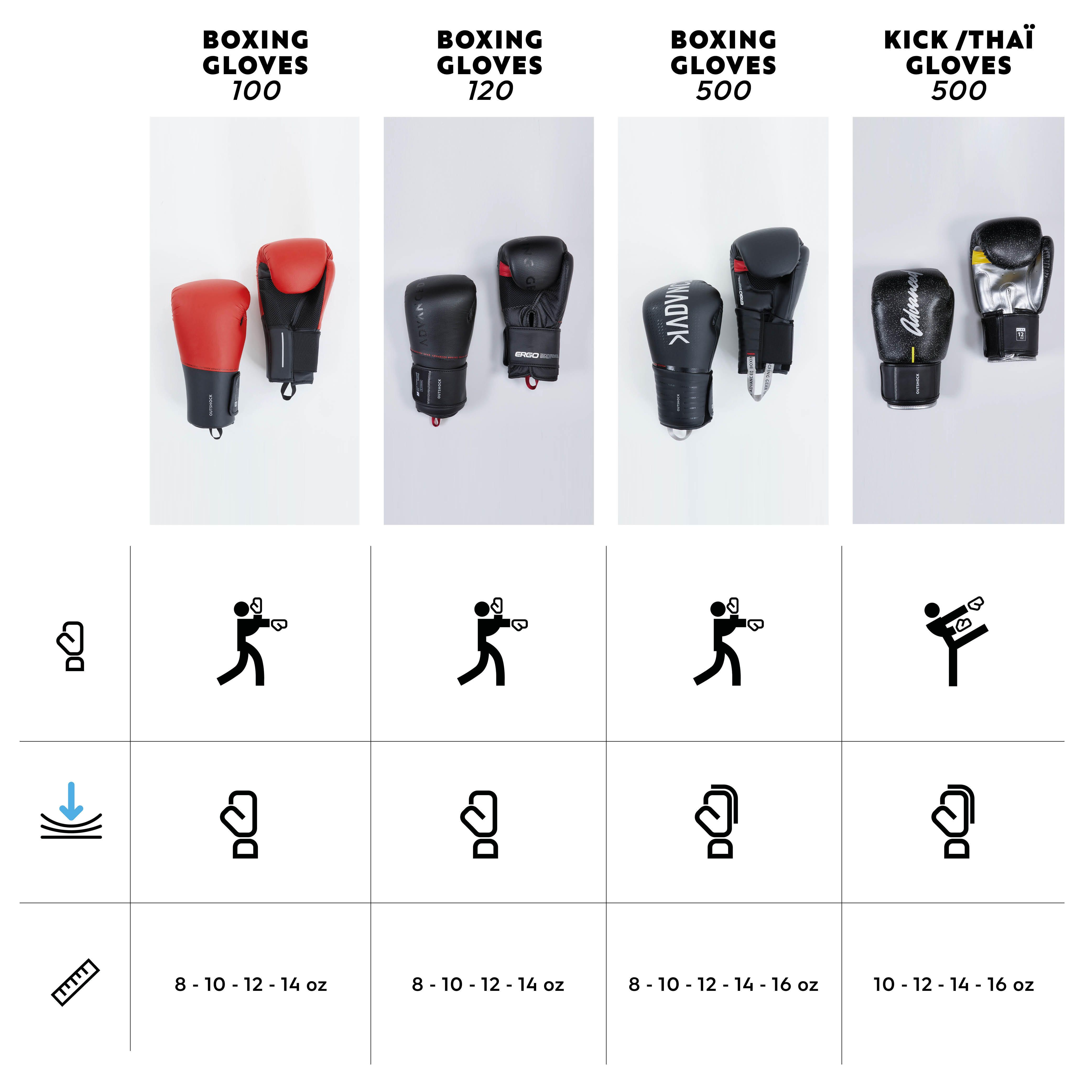 Mănuşi de Box 500 Alb-Albastru - 16 - produs resigilat (nou) Decathlon