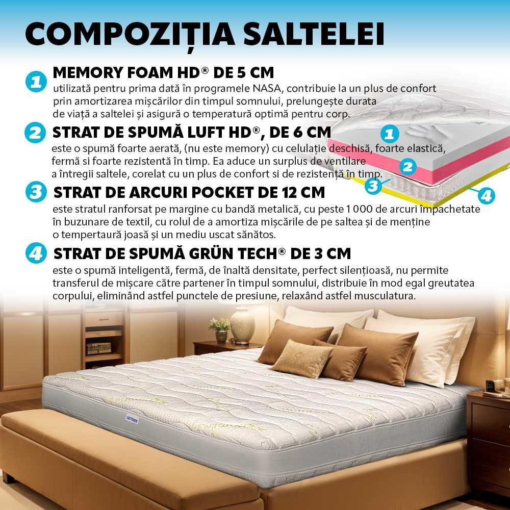 Saltea pat Ortopedica Pocket, 160×200 – Bio Bambus Air, Memory