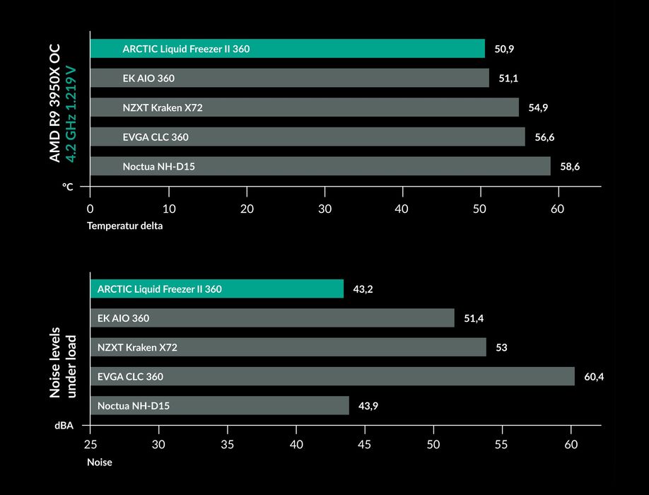 Arctic Liquid Freezer II 360 A-RGB