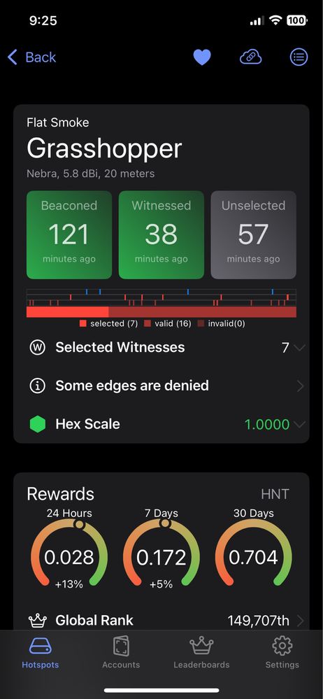 HNT Indoor Hotspot Miner - EU 868MHz