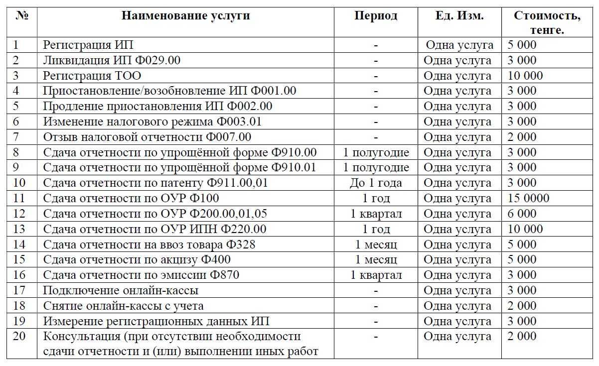 Налоговая отчетность ИП и ТОО. Общеустановленный и упрощённый режим.