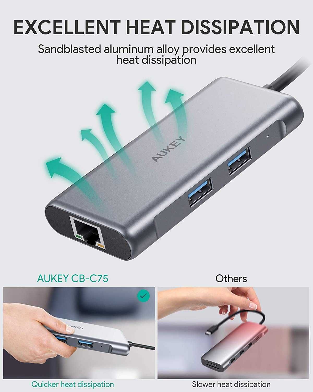 AUKEY USB-C 6в1 хъб с 4K HDMI,2x USB 3.0 извода,SD и microSD слота