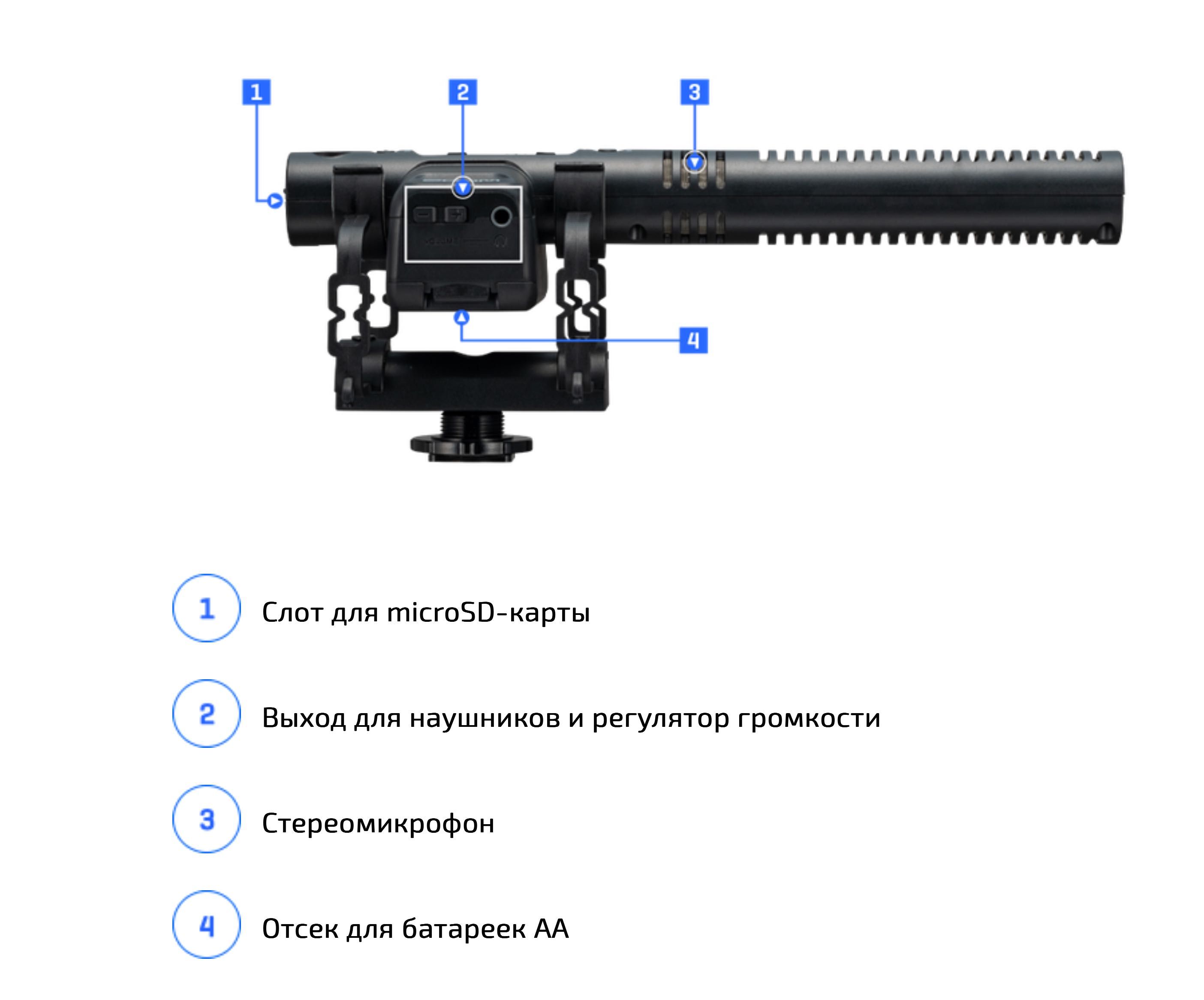 Микрофон пушка + рекордер ZOOM M3 MicTrak -32-Bit RECORDER STEREO