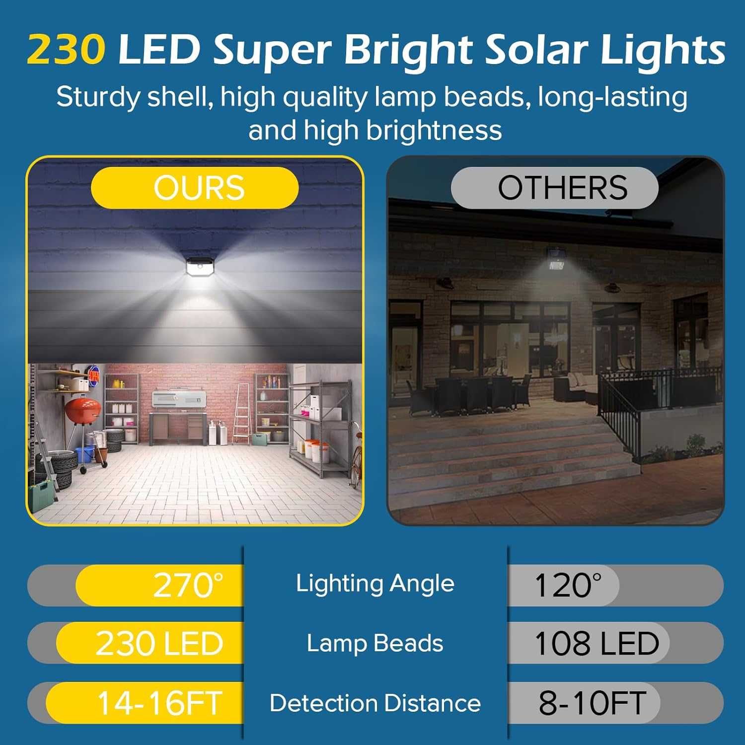 Соларни външни лампи със сензор за движение Lenlun, 230 LED, 6 броя