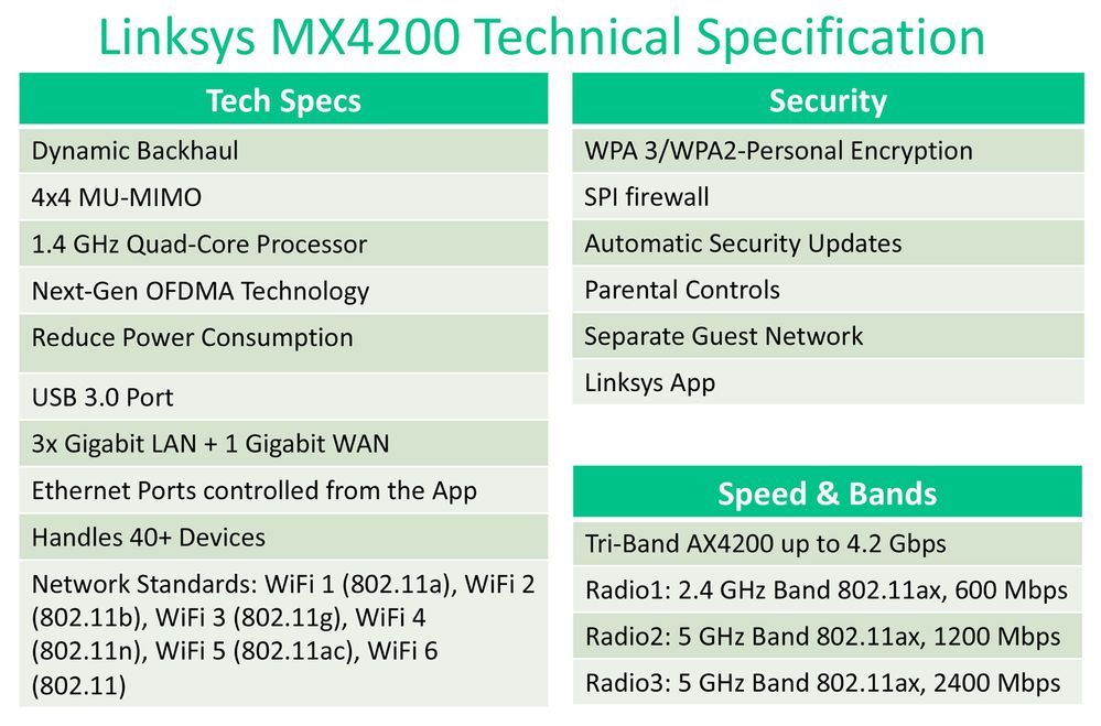 Рутер Linksys Velop MX4200