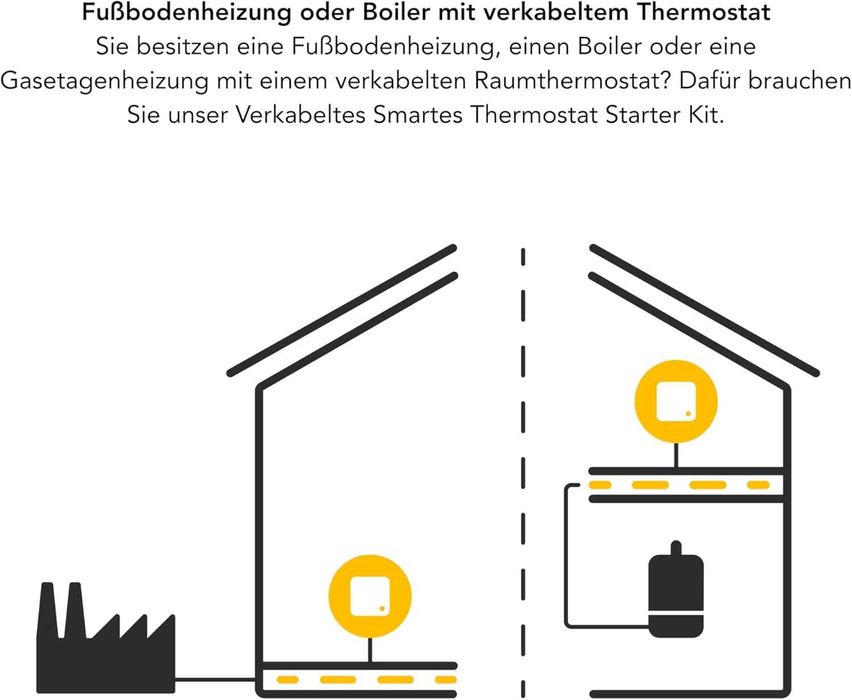 tado Smart Thermostat X - Starter Kit