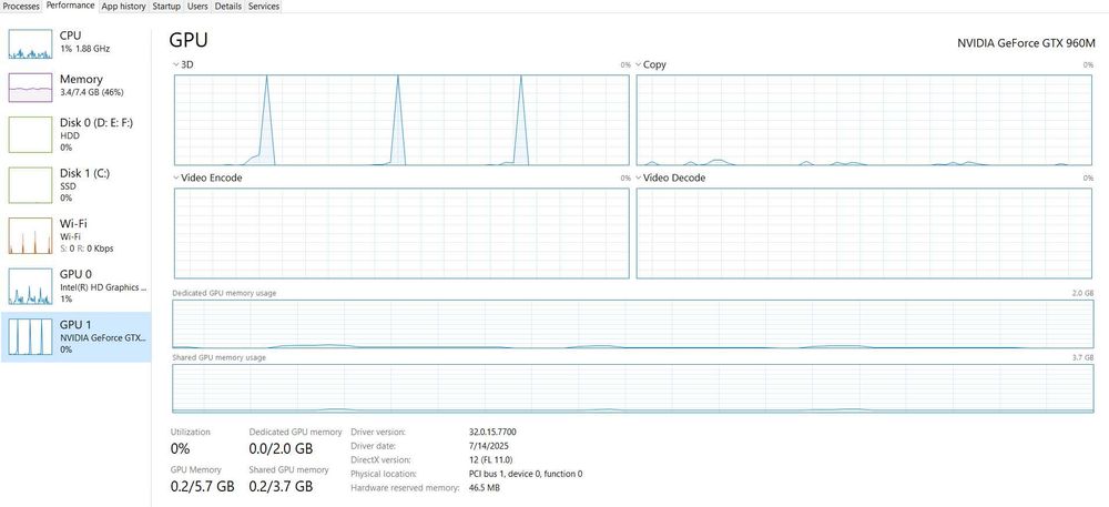 Геймърски лаптоп Asus ROG gl552vw