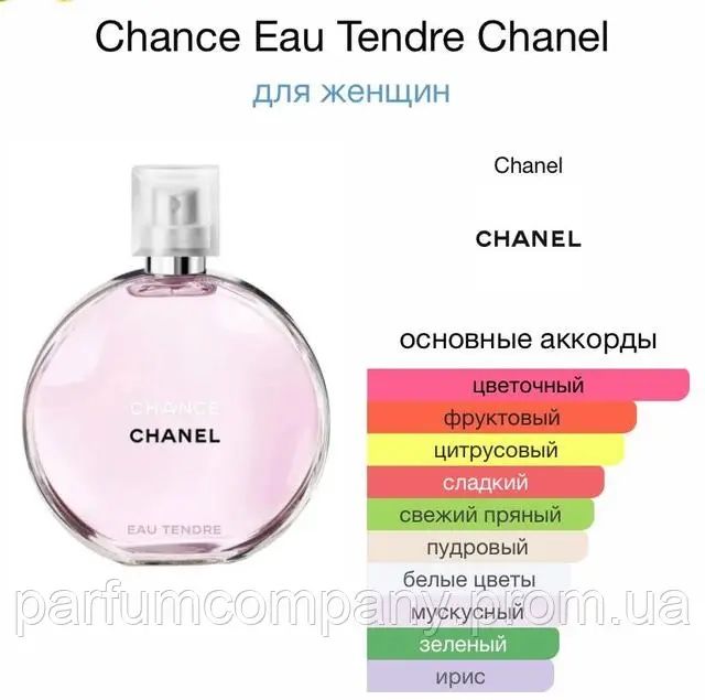 Женсуие Духи Парфюм Chanel Chance Eau Tendre 100ml