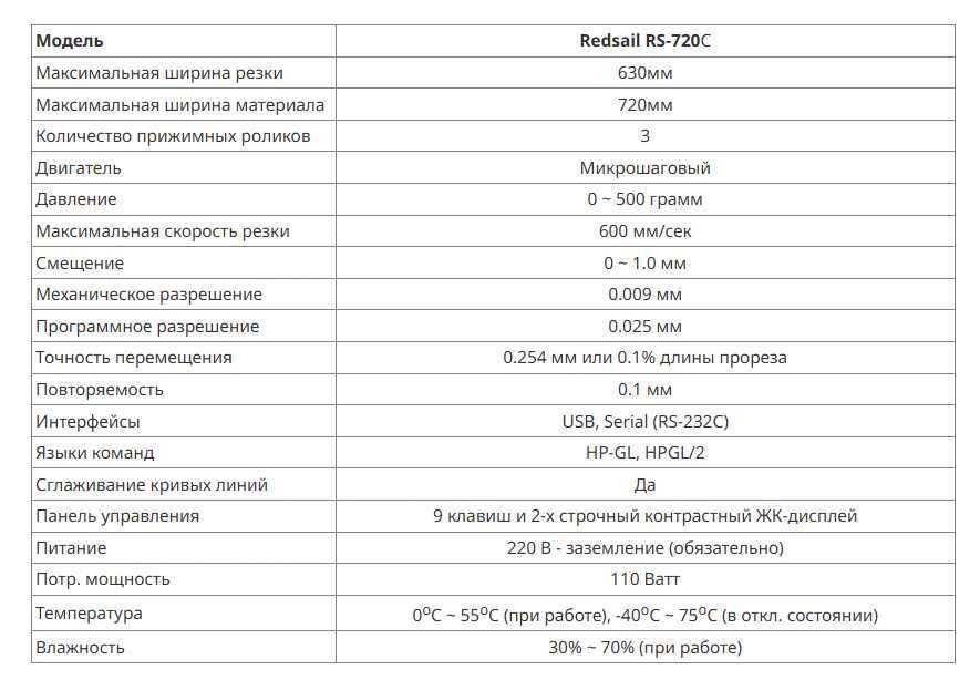 Режущие плоттеры Redsail RS720C и RS1360C новые