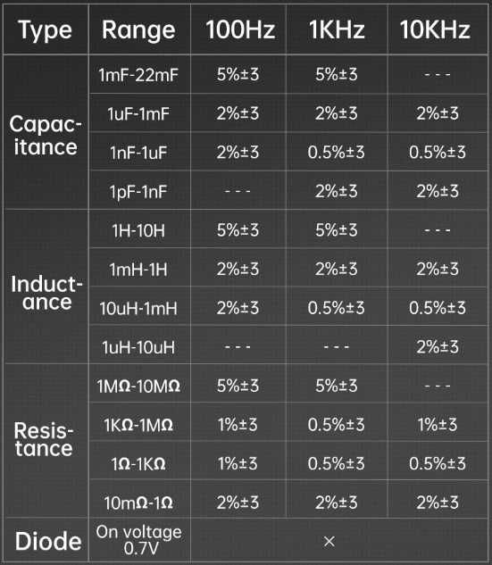 Тестер для SMD элементов FNIRSI LCR-ST1, новый