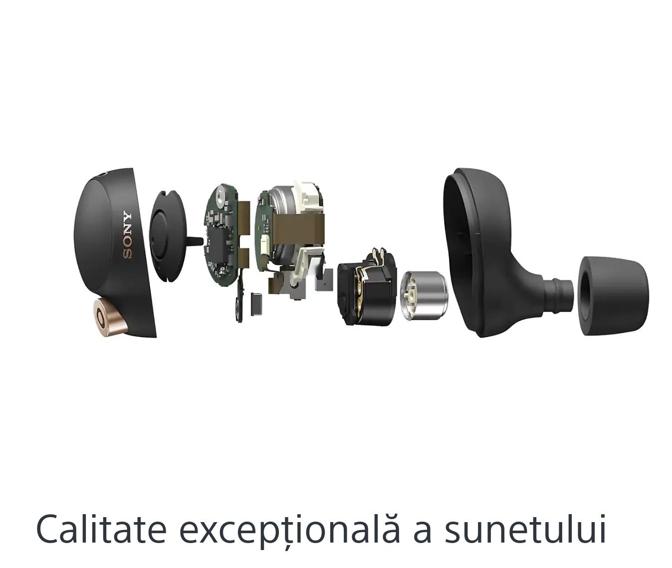 Casti In-Ear Sony wireless,Bluetooth,Noise cancell,autonomie 8 ore Noi