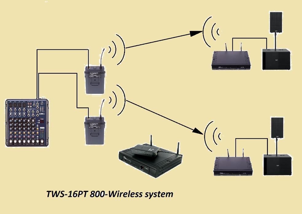 transmitter audio wireless T.Bone