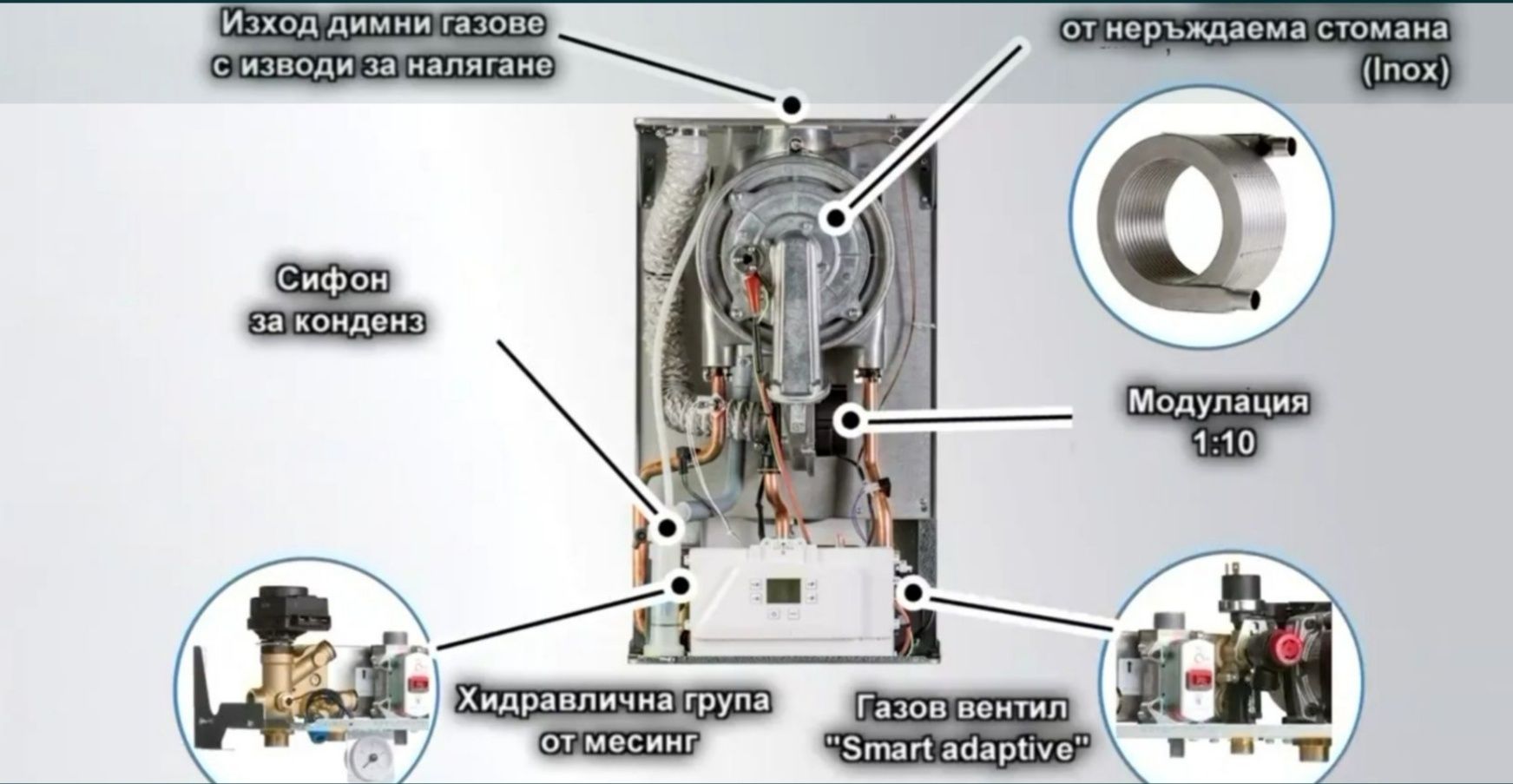 Газови Кондензни Котели Habitat 2г. Гаранция Безплатна доставка