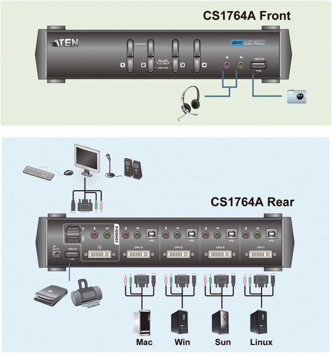 Comutator Switch Distribuitor KVM USB DVI 4 porturi,ATEN CS1764A