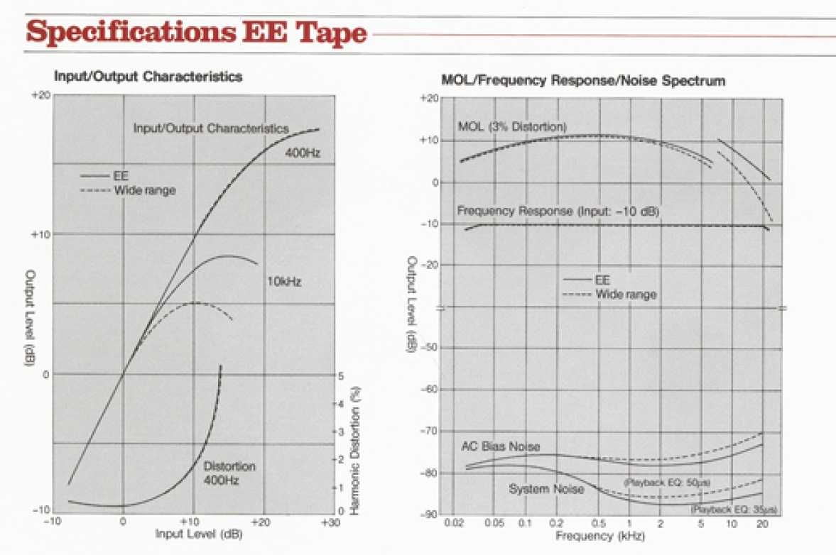 Akai EE-150-10M rola cu banda (Teac, nu Technics Pioneer Tascam Revox)