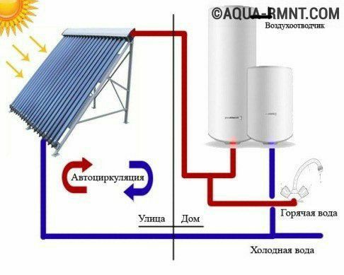 Продаётся солнечный водонагревателы (Коллектор) Китайской производства