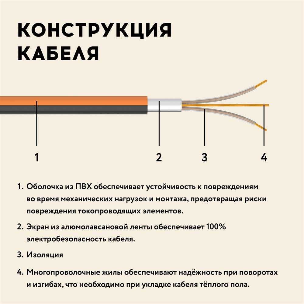 Электрический нагреватель  кабель