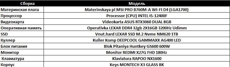 Игровой пк продается