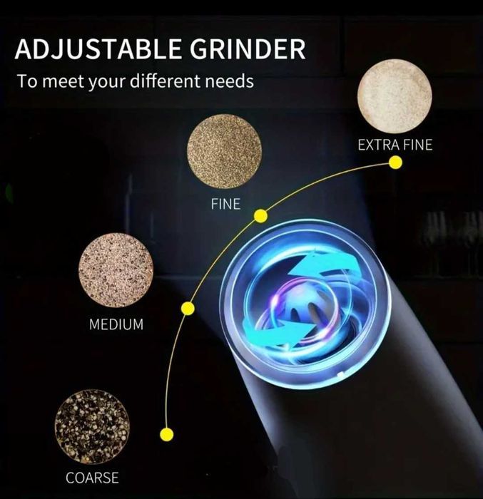 Гравитационна електрическа презареждаема мелничка за сол/черен пипер