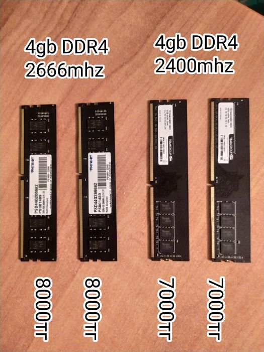 Оперативная память (ОЗУ) 4ГБ