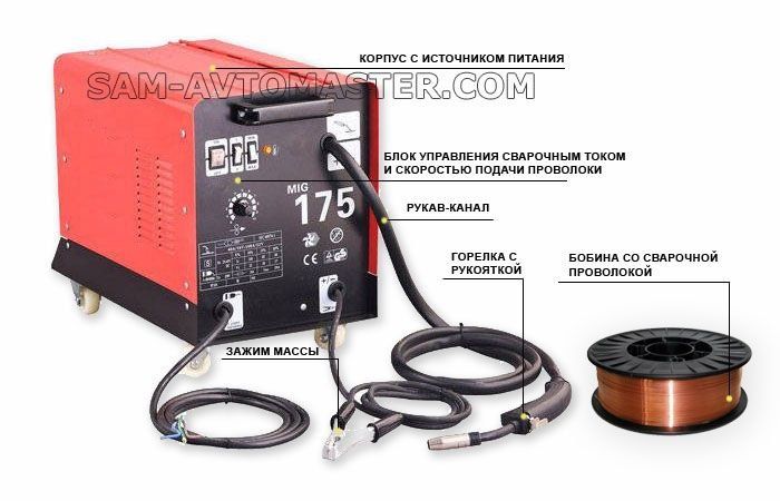 Svarchik kempi hizmati