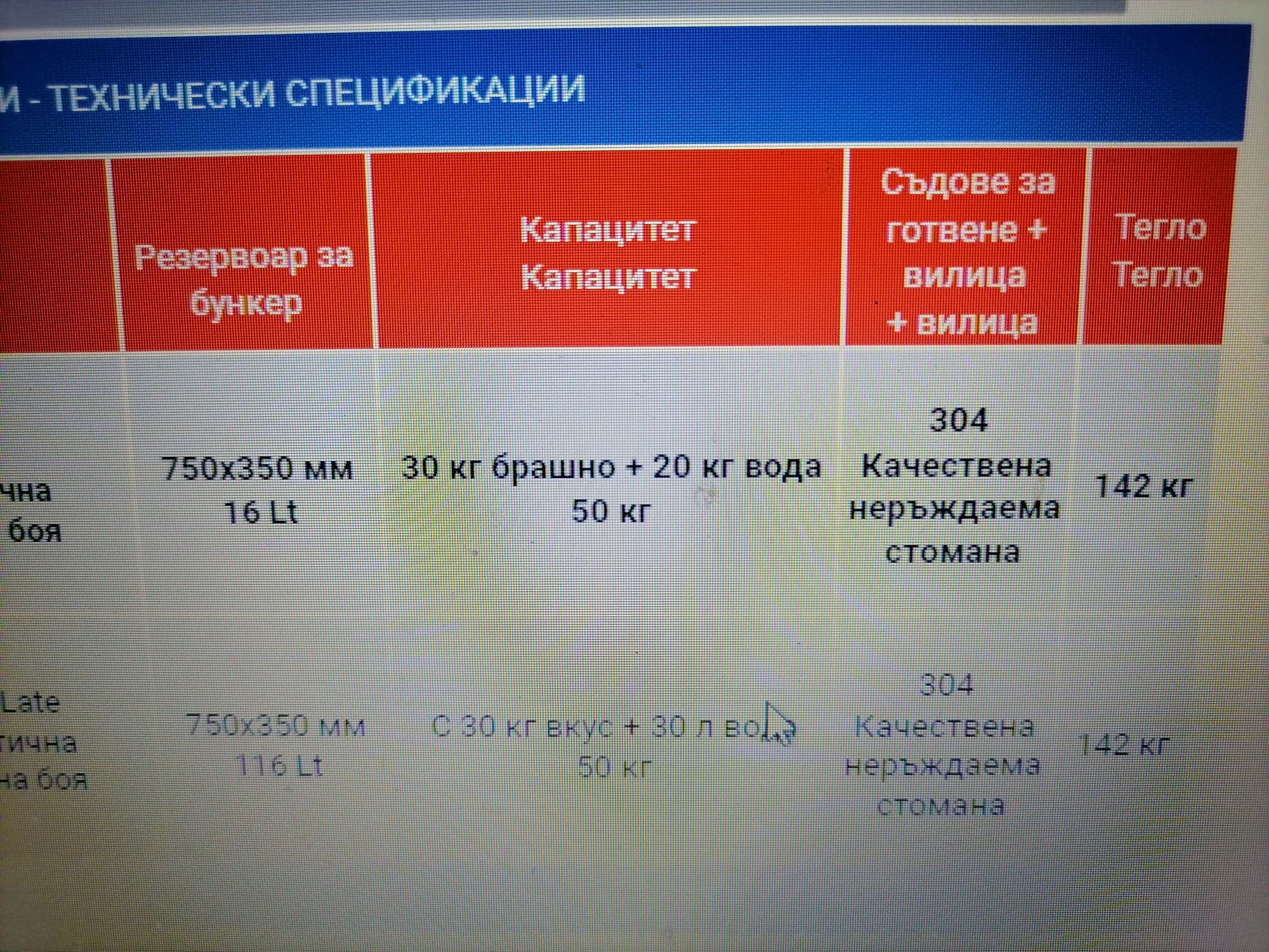 Тестомесачка ® Месобъркачка вилична-с предпазен капак 5кг-50кг.116л.