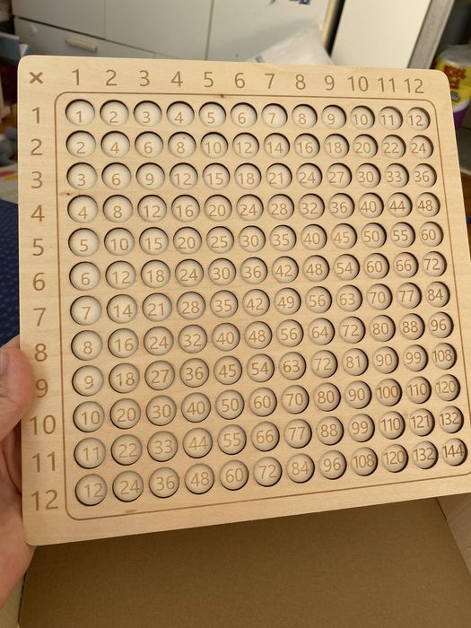 Образователна настолна игра за умножение – Kruzzel