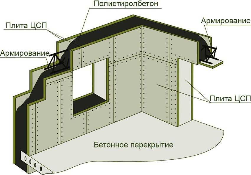 Цементно стружечная плита Тамак