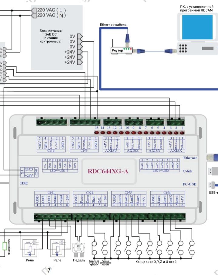 Контроллер RuiDa RDC 6442 (Руида - плата управления лазерного станка)
