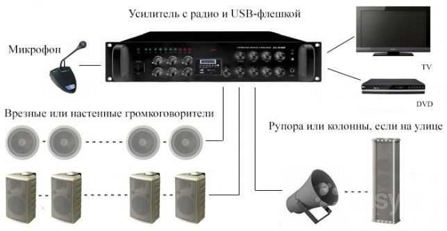 Подвесная потолочная колонка &   усилитель