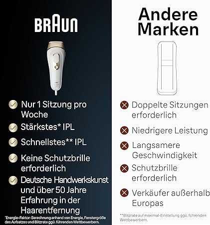 Фотоепилатор Braun Silk-expert Pro PL5156 IPL