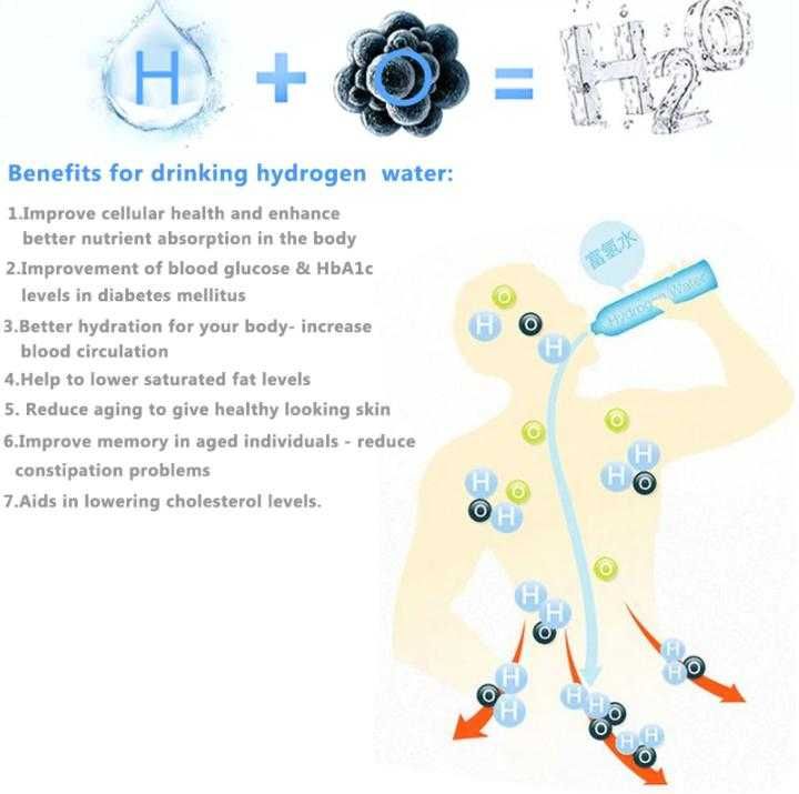 Hydrogen Water Generator Hydrogen Electrolysis Hydrogen Enriched Water