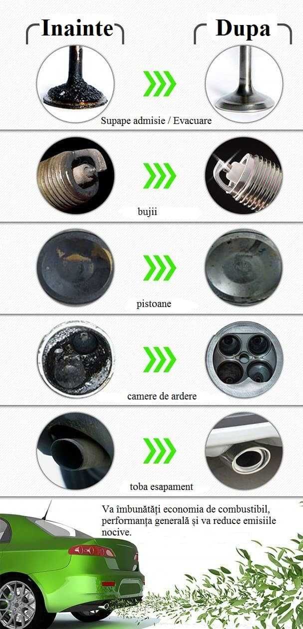 Decarbonizare motor in Zalau