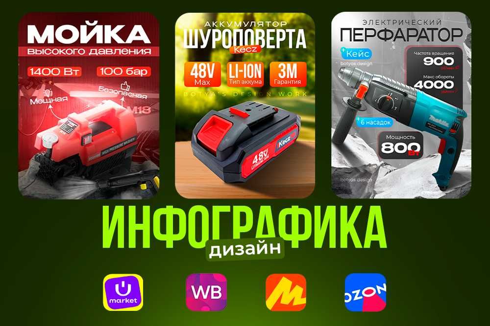 Infografika xizmati | Услуги дизайнера инфографики (Uzum, Ozon, WB)