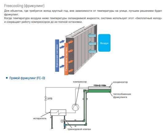 Инверторный модульный Чиллер Midea SCAF240HV | 845kw