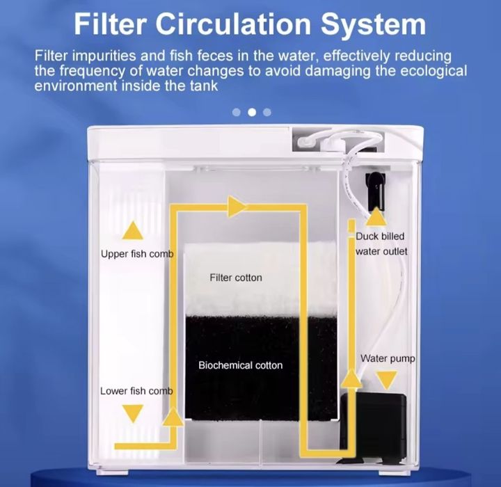 Аквариум за рибка бета (Beta)