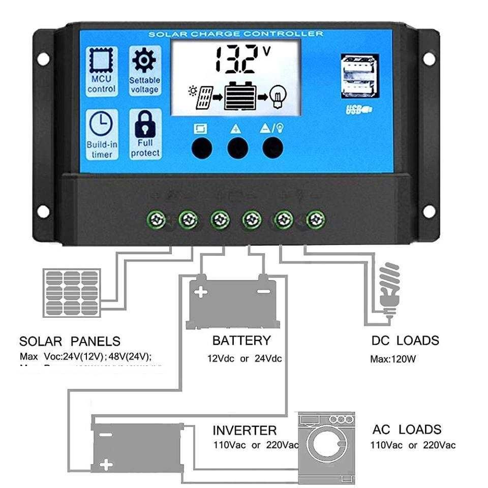 Усилен  Соларен куфар 100w + 20А  контролер Олекотен панел USB