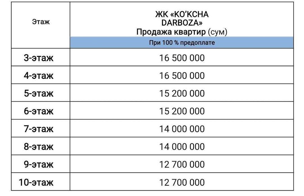 Квартира с котлована новостройка Кукча Дарвоза .