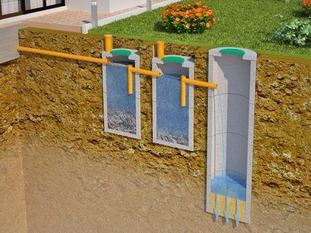 Яма транша Урачи канализация подвал бассейн к,азиш