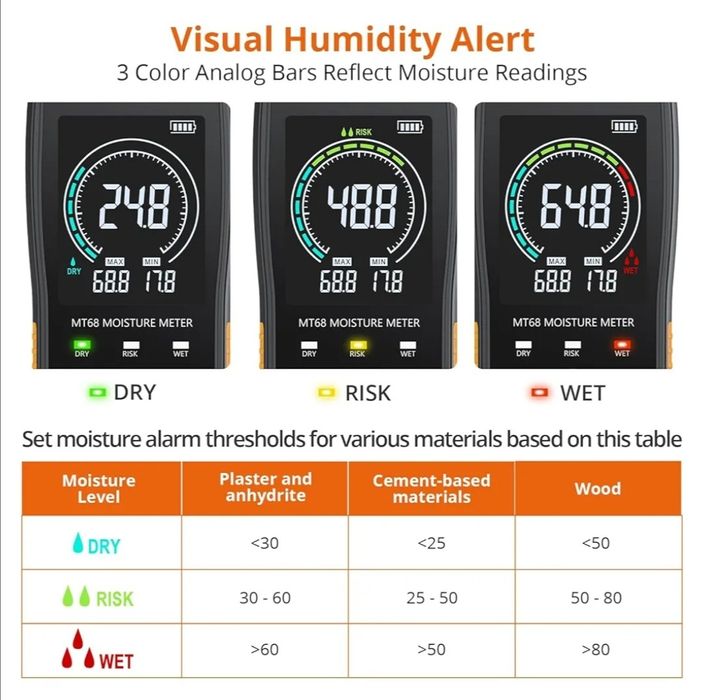 Детектор за стени, дърво, зидария, бетон, гипс,плочки, строителни мате