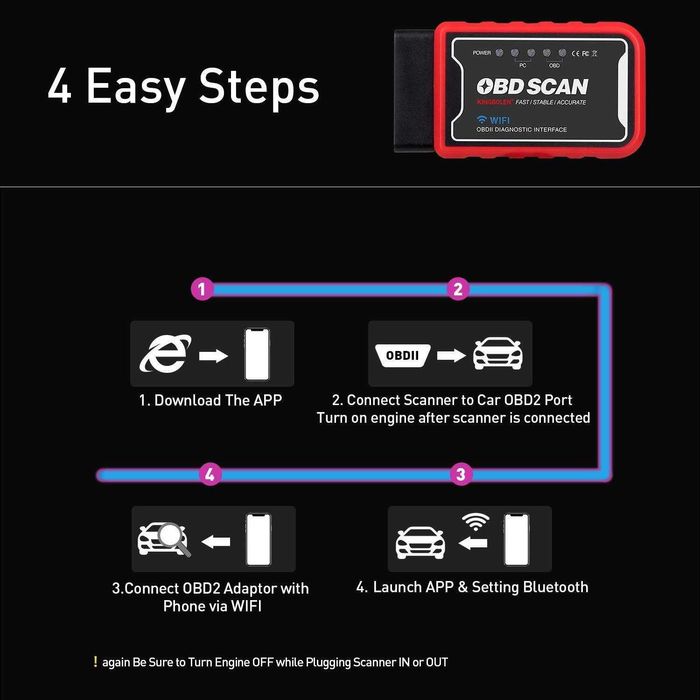 Автодиагностика Automat, ELM 327, Wifi, Професионален ELM 327, OBD 2