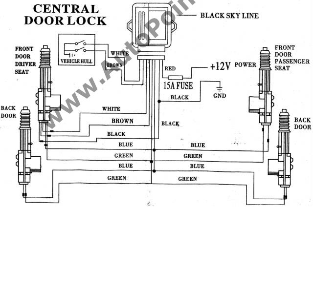 Централно заключване модул машинки