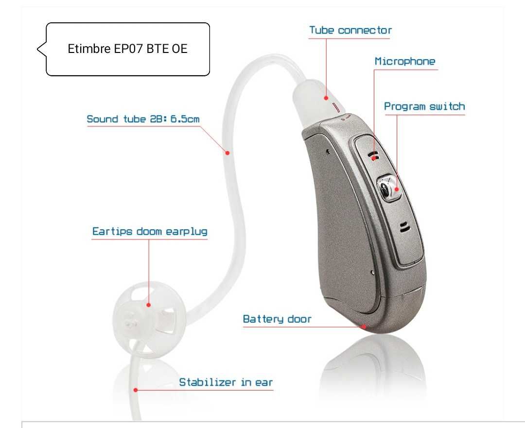 Заушный слуховой аппарат RIC